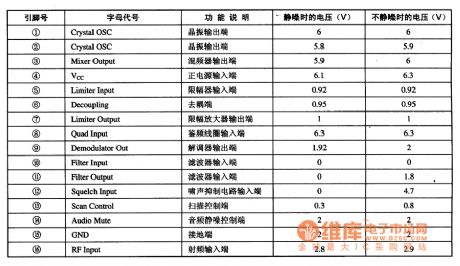 MC3357 small power frequency modulation intermediate frequency integrated circuit