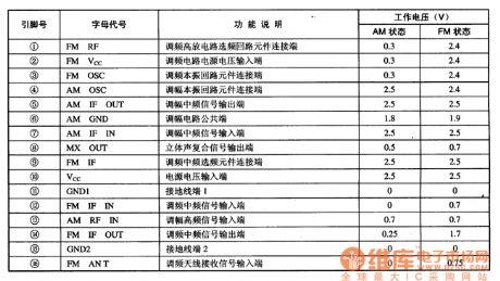 TA7792--the FM/AM reception single door integrated circuit