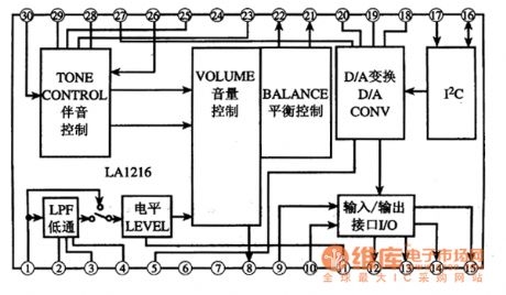 TA1216AN1--the multifunction audio signal process integrated circuit