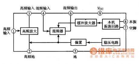 TA7358P, TA7358AP and TA7358F--the integrated circuit of modulate high frequency