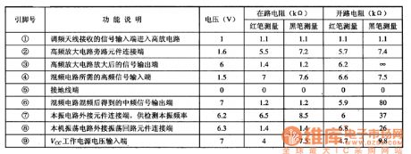 TA7358P, TA7358AP and TA7358F--the integrated circuit of modulate high frequency