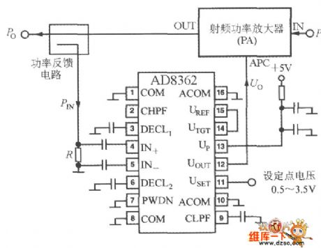 RF power control system composed of a monolithic true RMS power measurement system AD8362 circuit