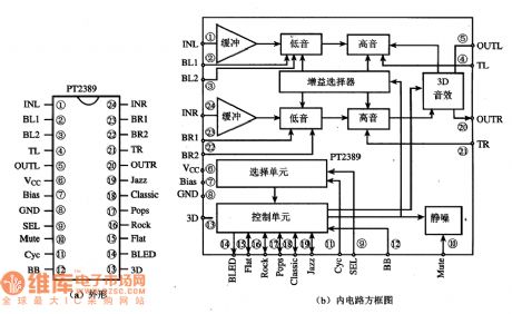 PT2389--the preset balancer integrated circuit