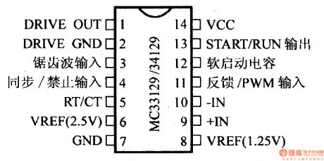 Regulator, DC-DC circuit, power supply monitor pin and main features MC33129 and other control circuits
