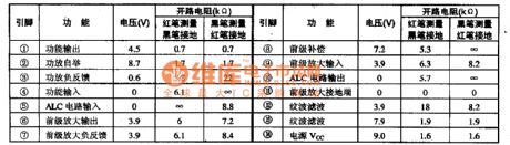 LA4160-Single chip record playback integrated circuit