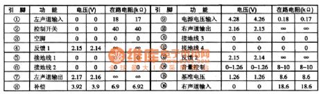 CXAl622 dual-audio power amplifier circuit