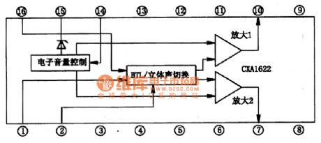 CXAl622 dual-audio power amplifier circuit
