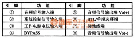 TPAO211 Mini single chip audio power amplifier integrated circuit
