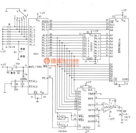 Waveform generator made by single chip