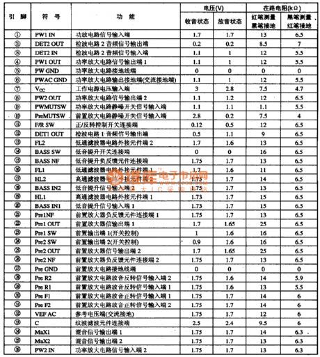 LA4582C-Signal chip stereo player integrated circuit