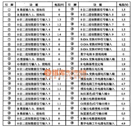 CXD2309Q-Y, U, V D/A convertor integrated circuit