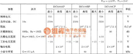 Photoelectric isolated amplifier circuit composed of the ISO100