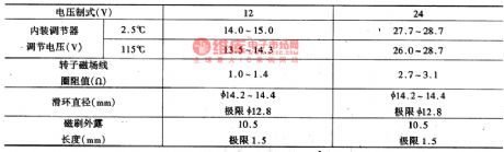 The main parameters of the AC generator