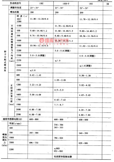 The the main tech parameters of the diesel engine
