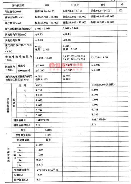 The the main tech parameters of the diesel engine