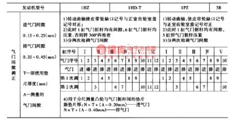 The the main tech parameters of the diesel engine