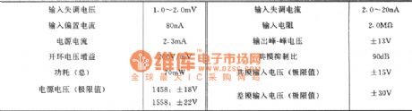 Subtraction Circuit of Two Operational Amplifiers Input from Inphase End