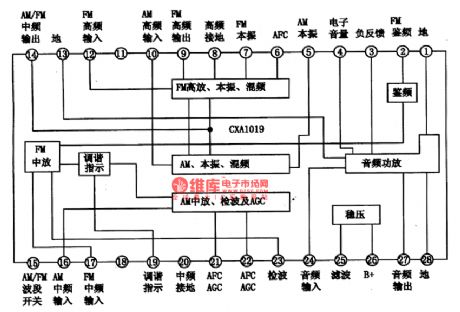 The CXA1O19 AM single chip radio integrated circuit