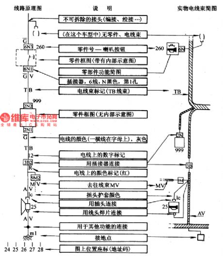 The diagram reading illustration of DPCA-Fukang DC7140