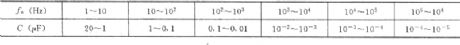 Single Power Low Voltage Bandpass Filter Circuit