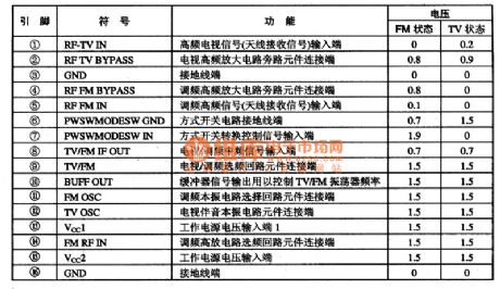TA8152AFN TV/FM radio integrated circuit