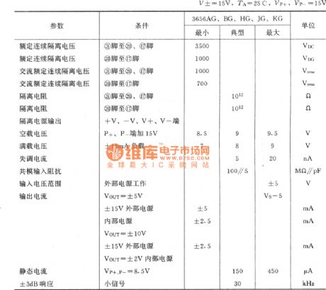 1 ~ 5 V / 4 ~ 20 mA isolation converter circuit composed of the 3656 isolated amplifier