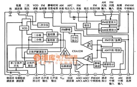 Single-Chip Radio Integrated Circuit