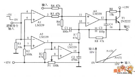 High performance logic command control gain amplifier circuit