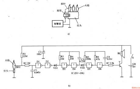 gas flame extinguishment alarm(I)