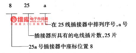 The connector circuit of Santana 2000 whole wires