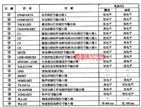 COP880C--the communication single chip microcomputer integrated circuit