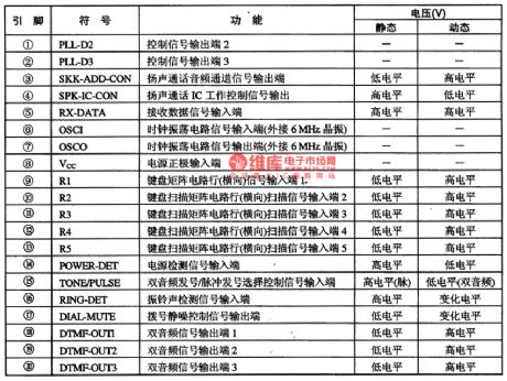COP880C--the communication single chip microcomputer integrated circuit