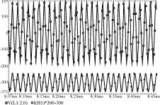 Single stage power factor dimming type fluorescent lamp electronic ballast design