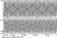 Single stage power factor dimming type fluorescent lamp electronic ballast design