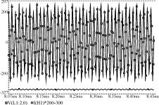Single stage power factor dimming type fluorescent lamp electronic ballast design