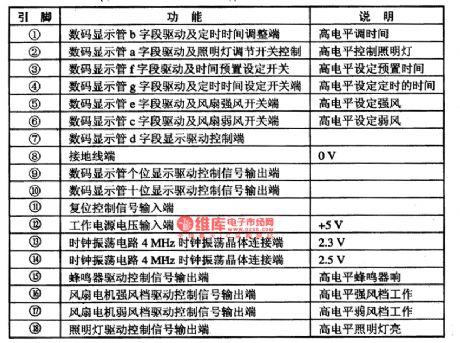CMS-O01--the single chip microcomputer control integrated circuit