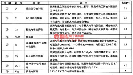 CX2O106A--the infrared tracking and control reception integrated circuit
