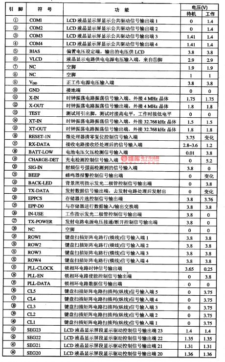 KW8889-the communication single chip microcomputer integrated circuit