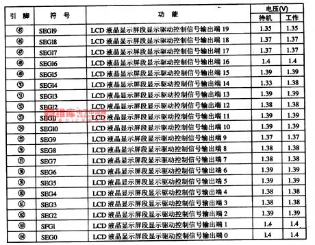 KW8889-the communication single chip microcomputer integrated circuit