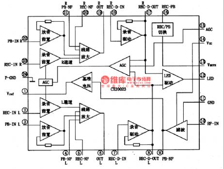 CX20023--the single chip stereo playback integrated circuit