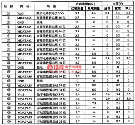 CVD-1--the decoding integrated circuit of SVCD player