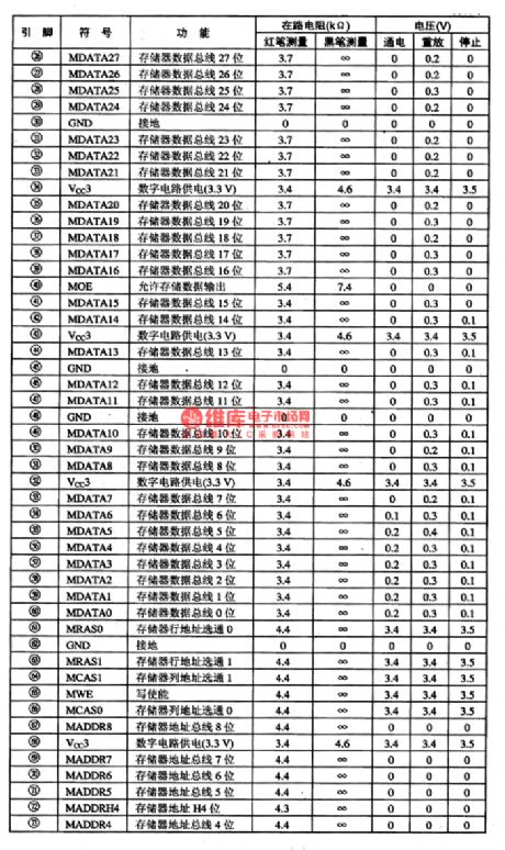 CVD-1--the decoding integrated circuit of SVCD player