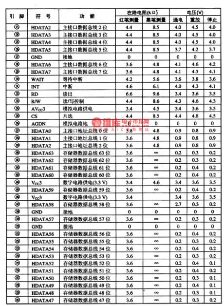 CVD-1--the decoding integrated circuit of SVCD player