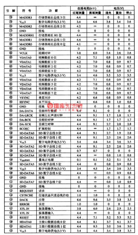 CVD-1--the decoding integrated circuit of SVCD player