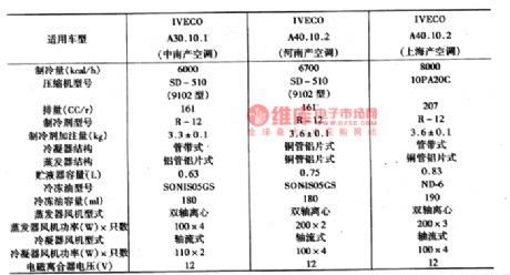 The tech parameter circuit of Nanjing Iveco light car