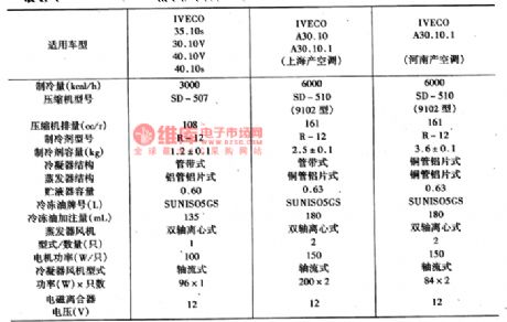 The tech parameter circuit of Nanjing Iveco light car