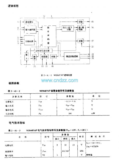 M58487AP (TV and audio equipment) 24 functions infrared remote control receiving circuit
