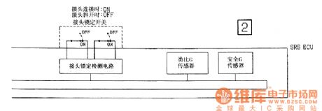 Southeast Soveran airbag electrical system circuit