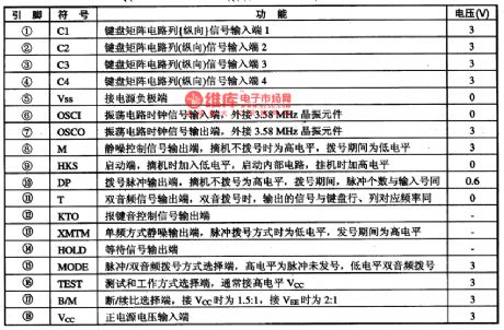 CIC9140--the microcomputer dialing integrated circuit