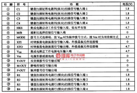 CH91260--the microcomputer dialing integrated circuit